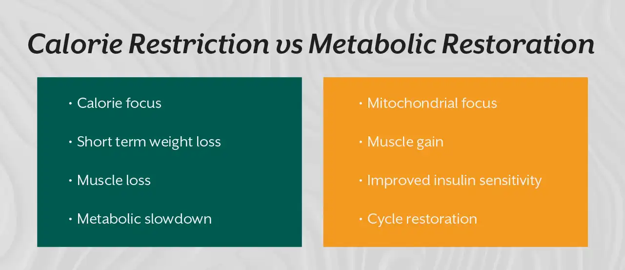 calorie-restriction-vs-metabolic-restoration